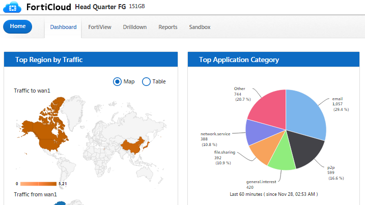 FortiCloud Livedemo: https://www.