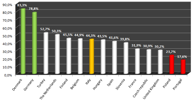 I pagamenti in Europa nel 2012