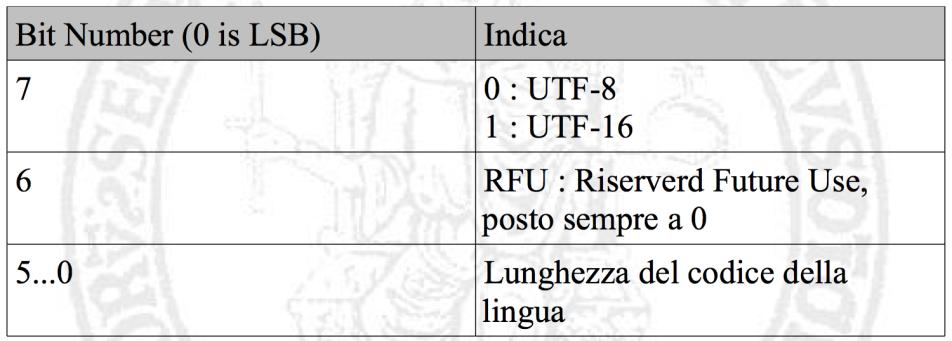 2: formato del PAYLOAD di un Record di testo. Considerando questa struttura avremo pertanto: Il byte di stato.