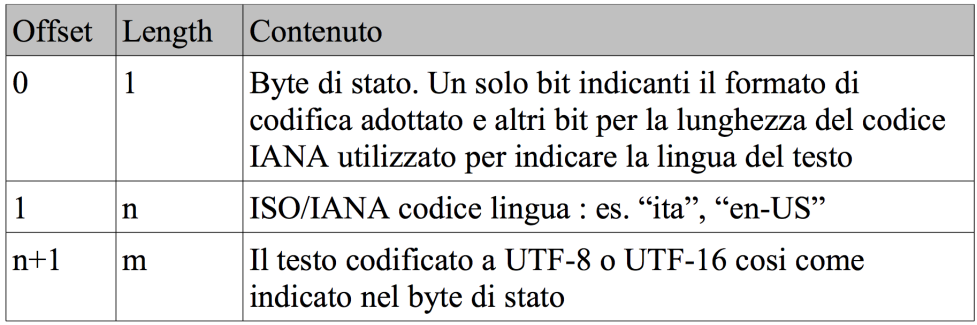 Trattando la struttura di un record di testo, si può dire innanzitutto che il valore del TNF è uguale ad 1 poiché i RecordText sono del tipo WKT.