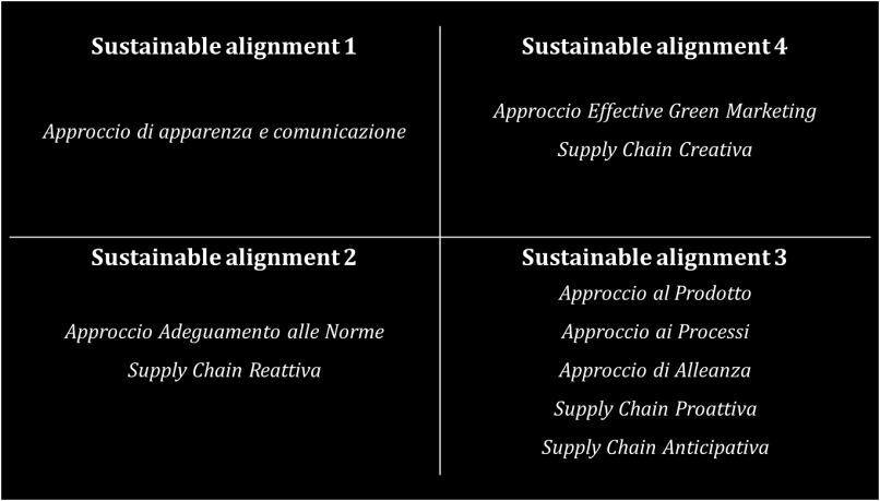 Nel seguito si procederà con la declinazione di questi step entrando nel dettaglio dei ragionamenti su cui si basano e sviluppando accuratamente anche i momenti di passaggio da una fase a quella