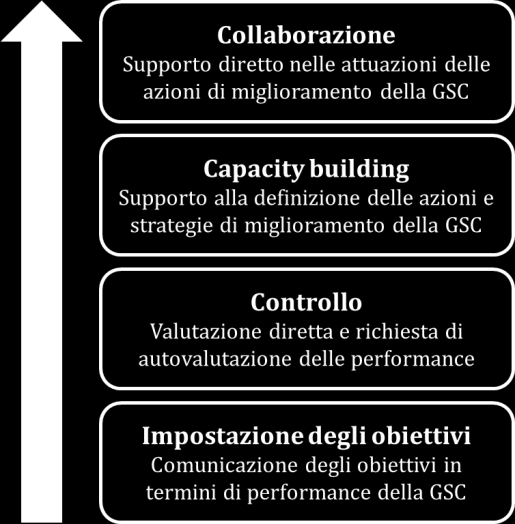 I. Impatti economici diretti; II. Presenza sul mercato; III. Valutazione dei benefici economici; IV.