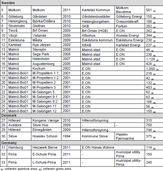 Net metering termico in Europa