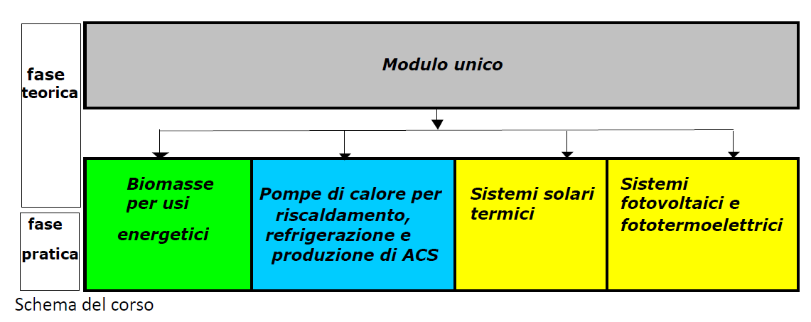 Standard Formativo