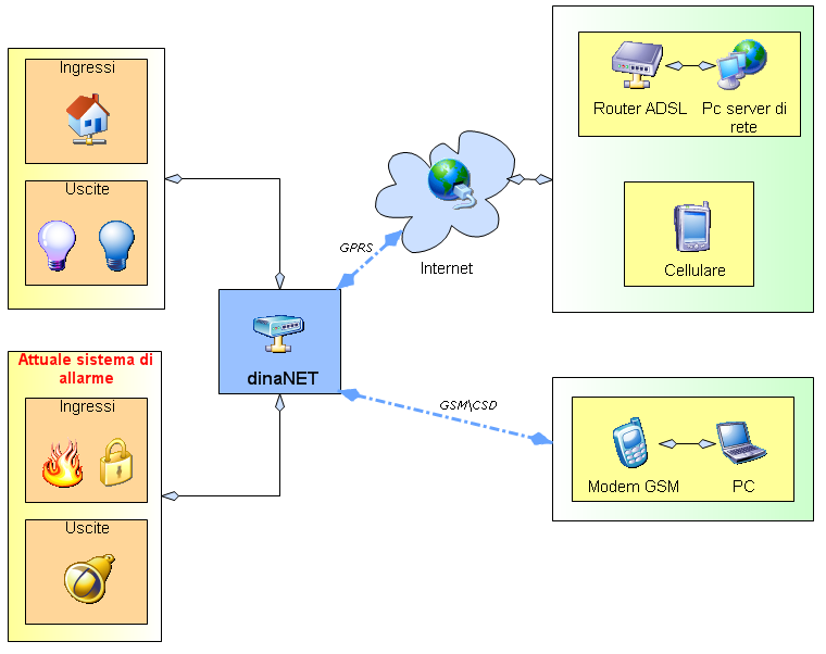 Figura 2: Schema applicativo