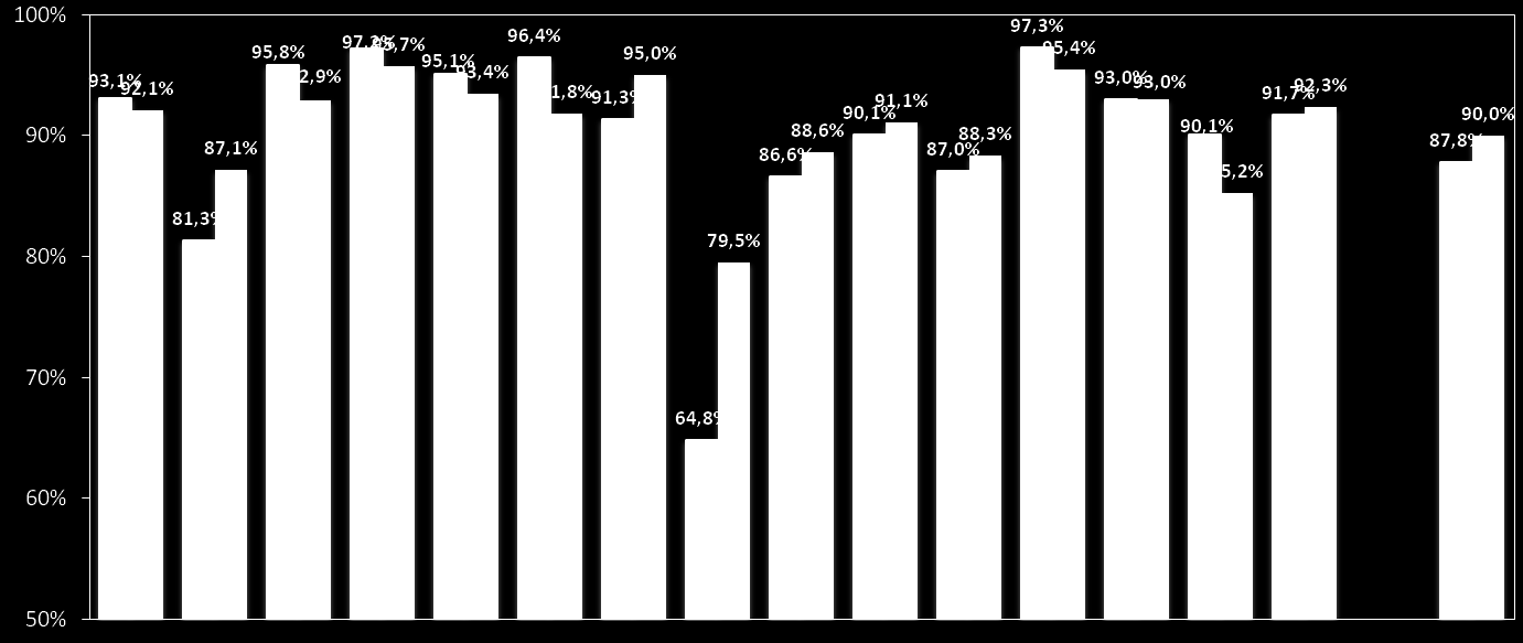 Analisi Soddisfatti per DTP a confronto QP Pulizia della stazione (% soddisfatti e voto medio) Lug10-Giu11 Lug11-Giu12 Ancona Bari Bologna Cagliari Firenze Genova Milano Napoli Palermo