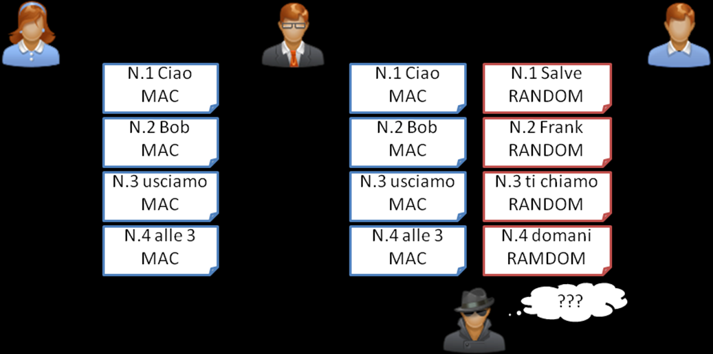 Steganografia di rete Le tecniche steganografiche possono anche essere impiegate in ambiente di rete per trasmettere messaggi nascosti.