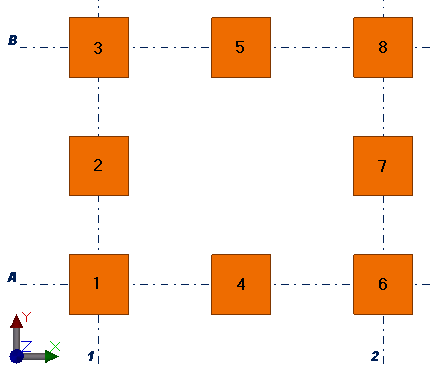 X Y Z -X -Y -Z Con le direzioni positive (X, Y e Z), le parti con il valore della coordinata più basso vengono marcate per prima.