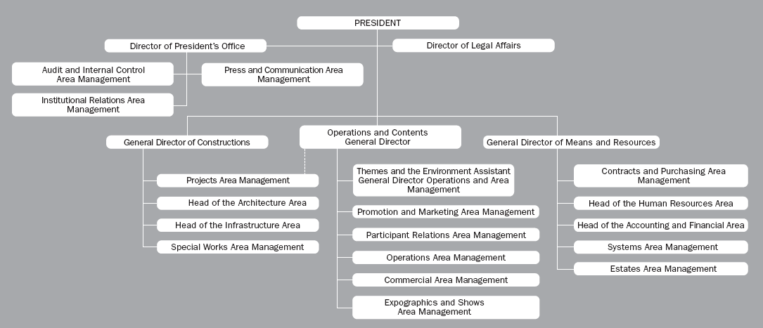 Figura 3.