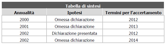 10, comma 9 -, intervenendo sul procedimento di accertamento a mezzo studi di settore, ha previsto, fra l altro, nei confronti dei contribuenti soggetti agli studi di settore, i quali abbiano assolto