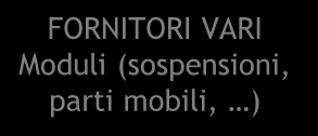 FIAT SERVICE Reporting Contabilità int. ITEM Gestione Operativa/ CED SERVIZIO PREVENZIONE E PROTEZIONE DIREZIONE D.S.P. RSV SEPIN Amministraz. Pers.