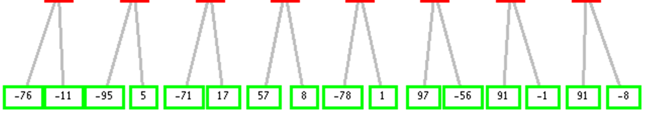 FONDAMENTI DI INTELLIGENZA ARTIFICIALE (8 CFU) 13 Febbraio 2015 Tempo a disposizione: 2 h Risultato: 32/32 punti Esercizio 1 (punti 6) Si esprimano in logica dei predicati del I ordine le seguenti