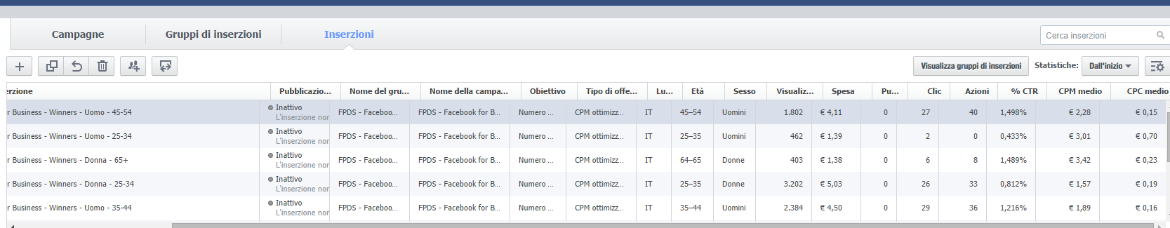 Gli Strumenti per migliorare gli annunci su Facebook Power Editor Power editor è un gestore di campagne Facebook utilizzabile con Chrome, che sostituisce e aumenta le capacità di caricamento massivo