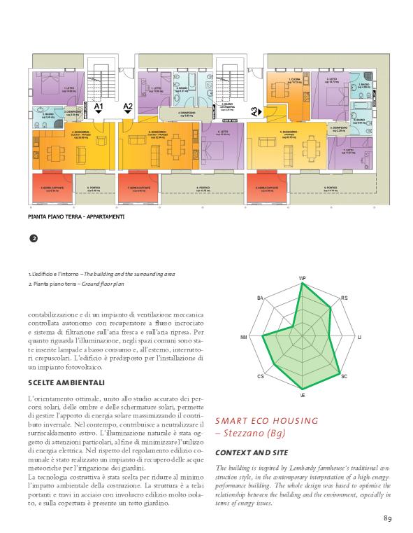 STRUTTURA DELLE SCHEDE Particolari costruttivi Schede tecniche 3 Scelte impiantistiche Contesto e sito