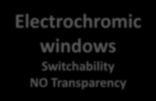 Electrochromic