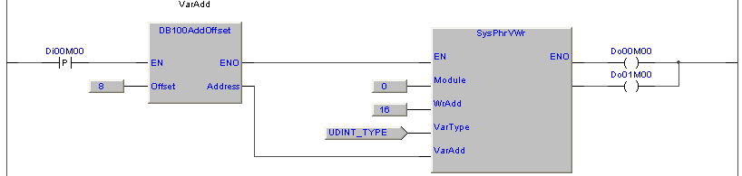 7.14.9 SysPhrVWr, write variable to peripheral module Function Embedded 5.0 Questa funzione esegue la scrittura di una variabile sul modulo periferico di estensione.