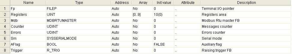 Viene eseguita la lettura ogni 100 ms di 6 registri a partire da indirizzo 16#100 dal nodo modbus 1. Il valore dei registri letti è trasferito nell'array Registers.