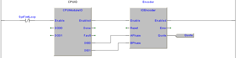 7.15.9 IOEncoder, incremental encoder over I/O FB PLCUtyLIb SFR054A400 Questo blocco funzione esegue la lettura di un encoder incrementale connesso agli ingressi logici.