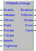 7.15.11 IODataExchange, exchange data by using logic I/O FB PLCUtyLIb SFR054A500 Questo blocco funzione permette lo scambio di dati tra due sistemi, uno master ed uno slave, utilizzando una