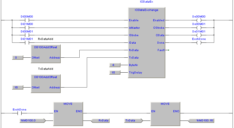 Utilizzando due sistemi attivando modo master (Di01M00 attivo) su di un sistema e modo slave (Di01M00 disattivo) sull'altro, è possibile eseguire lo scambio di 4 bytes di memoria tra i sistemi.