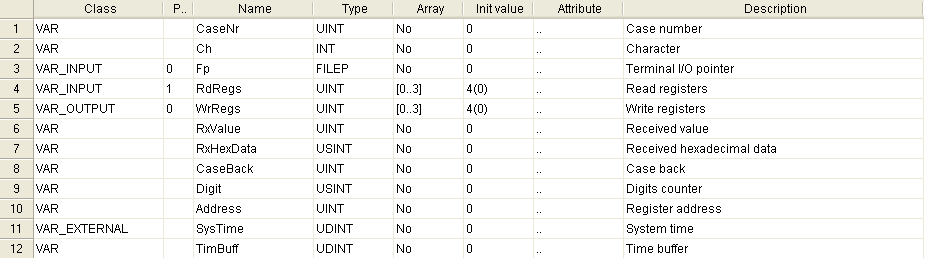 10.3 FB gestione lettura/scrittura registri Per meglio comprendere il funzionamento delle funzioni di gestione I/O su dispositivo ecco l'implementazione di un blocco funzione per la lettura e