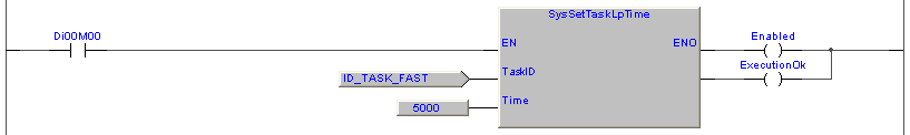 7.8.2 SysSetTaskLpTime, set task loop time Function Embedded 3.0 Questa funzione permette di impostare il tempo di esecuzione delle tasks PLC.