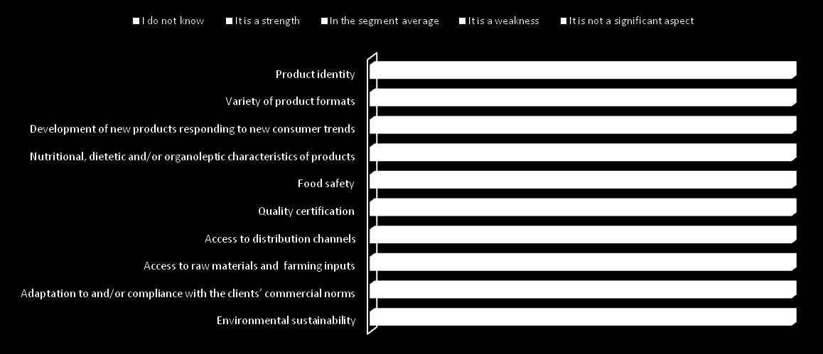 Interviste alle imprese agroalimentari dell area MED (1) ANNO: 2012 INTERVISTE ALLE IMPRESE NUMERO INTERVISTE: 600 SETTORI: SELEZIONE PROGETTO PACMAN RISULTATI: - 10 REPORT LOCALI - 1 REPORT GLOBALE