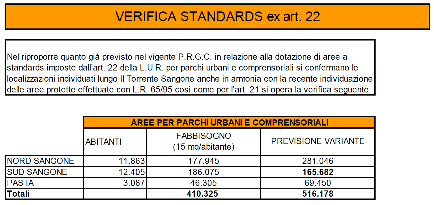 È stato inoltre effettuato un ulteriore approfondimento che riguarda l area residenziale in espansione di Gerbole, nei pressi del