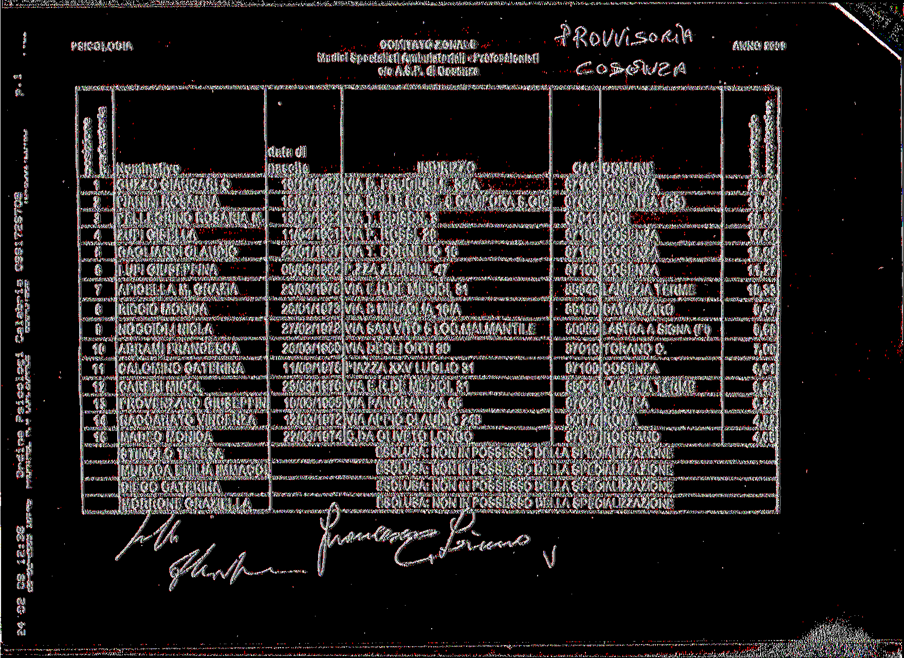 COMITTO ZONLE Medici Specialisti mbulatoriali Professionisti cto 9P di Cosmea PSICOLOGI NNO 009 «fi a 4 5 7 8 9 0 4 S li data di nascita Nominativo INDIRIZZO 70/97 VID FRUGIUELE, 5/ GUZZO (BNCRIO