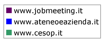 STATISTICHE A Job Meeting & Trovolavoro.it MILANO hanno partecipato circa 7.000 visitatori.