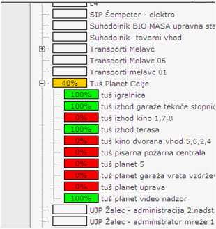 se l evento è indicato col quadratino rosso ed è senza data,si tratta di eventi,che non sono stati eseguiti se l evento è indicato col quadratino rosso ed ha la data,si tratta