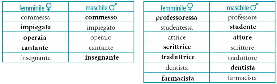 12 Lessico Posti di lavoro Obiettivo: Ampliamento del lessico relativo al lavoro.