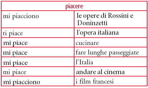 22 Esercizio scritto Sapere o conoscere? Obiettivo: Pratica della coniugazione del presente indicativo di sapere; distinzione d uso di sapere e conoscere.