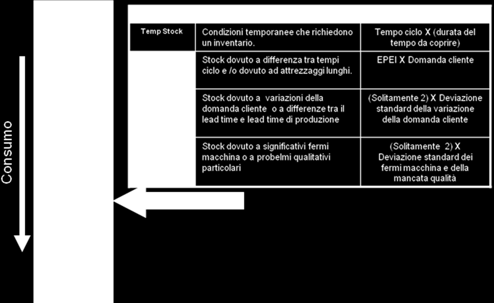 con criterio in modo da non farle diventare un piccolo magazzino ; devono presentare necessariamente un visual control per identificare il livello massimo di WIP che può entrare nella coda.