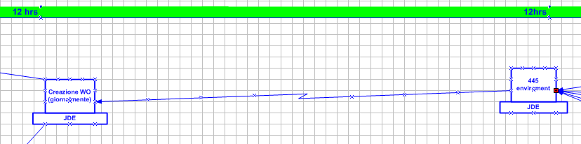 Si è quindi pensato a come poter ridurre questi 3,5 giorni. La soluzione è stata quella di automatizzare tutto; cioè eliminare tutti i passaggi da quando l ordine parte a quando arriva in reparto.