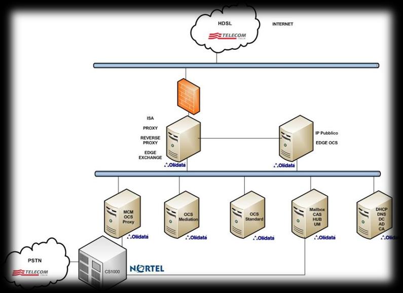 UC Competence Center Microsoft ha creato un competence center VoIP e Unified Communication a Milano, con l obiettivo di offrire a imprese e istituzioni supporto nell adozione di queste soluzioni e