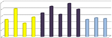 Nucleo di Valutazione di Ateneo Fig. 11.5 Quando lo studente frequentante pensa di sostenere l esame.