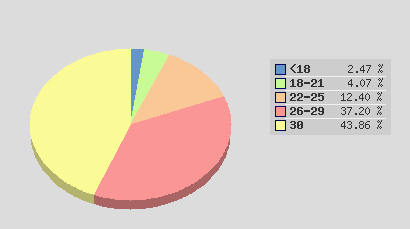 C6) Le attività didattiche integrative (esercitazioni, laboratori, seminari, ), ove previste, sono utili ai fini dell apprendimento?