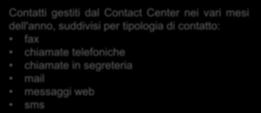 Volume Canali contatti in ingresso numero di contatti ricevuti dal Contact Center negli ultimi tre anni