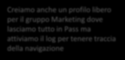 Category Service Creiamo anche un profilo libero per il gruppo Marketing dove