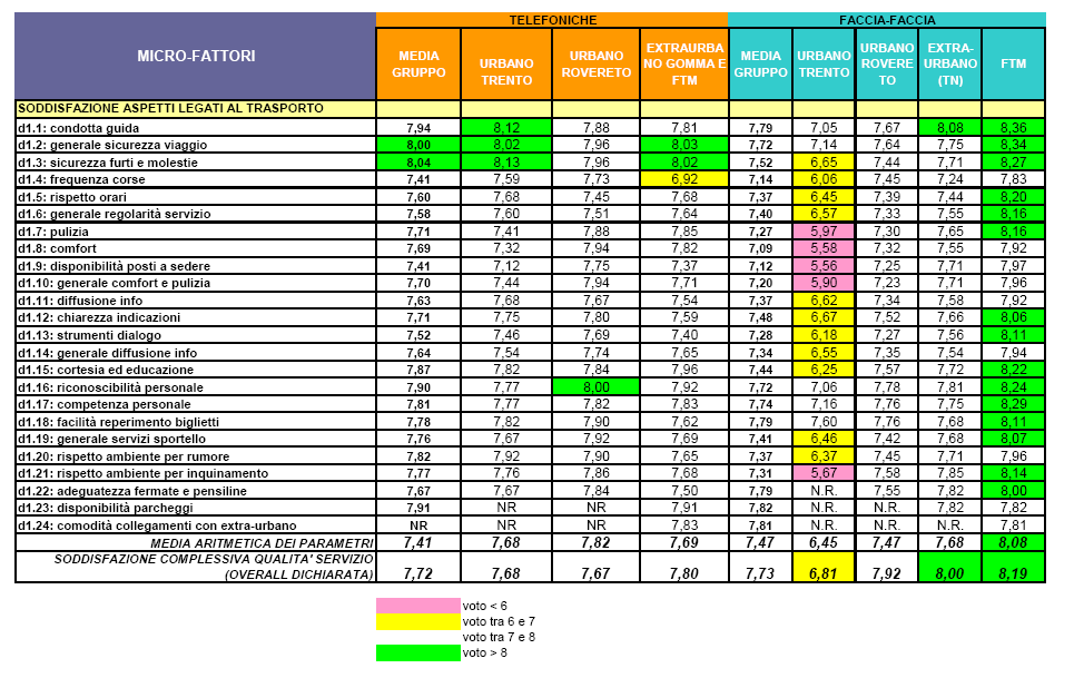 Il servizio per la collettività Indagine di