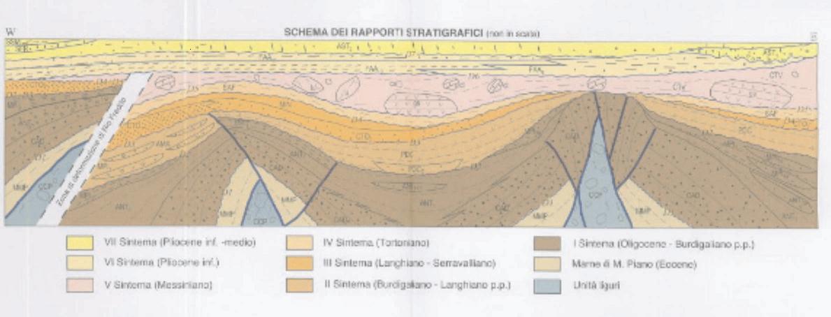 Nei Comuni di Camino e Coniolo la presenza dell attività estrattiva ha causato in passato sprofondamenti superficiali per cedimento, anche parziale, delle volte delle sottostanti gallerie minerarie