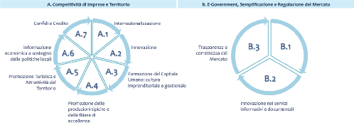 8 Obiettivi e Programmi analizzati La rendicontazionedel Bilancio di Mandato è sviluppata sulla base del disegno delle priorità strategiche delineato con la programmazione pluriennale, che si