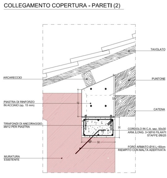 CONSOLIDAMENTO DEL COLLEGAMENTO DI SOLAI/COPERTURE CON LE PARETI Una della cause di maggiore vulnerabilità individuata nei passati terremoti è la mancanza di collegamenti efficaci tra gli