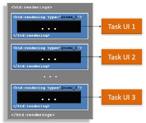 dell'utilizzatore per la particolare task.