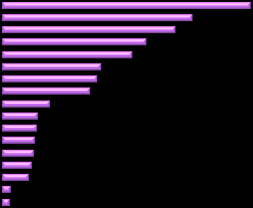 Pagina 18 1 trimestre 2014 LE DONNE Lo spostamento di qualche punto percentuale della domanda di lavoro dai servizi all industria e un livello delle assunzioni stagionali particolarmente basso, fanno