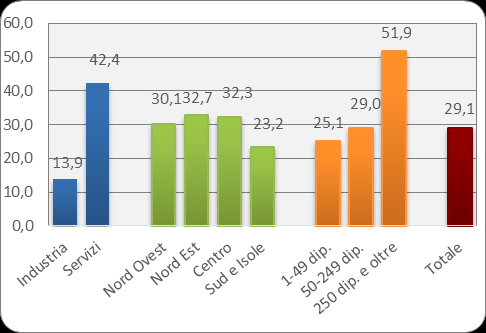 Pagina 18 LE DONNE Mentre lo stock dell occupazione femminile rilevato dall indagine dell Istat sulle forze di lavoro continua ad accrescersi, sia in valore assoluto che in termini relativi, è ormai