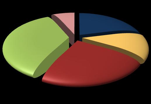 1 2015 Pagina 5 I profili professionali richiesti dalle imprese Nei primi tre mesi del 2015 le imprese della provincia di Cremona hanno programmato di assumere circa 160 lavoratori di alto profilo,