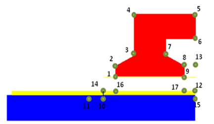 Capitolo 4 è il valore del campo magnetico per il generico raggio r; è il raggio medio; è l'altezza del tubo di flusso. Ad esempio, con riferimento alla numerazione dei nodi di figura 4.