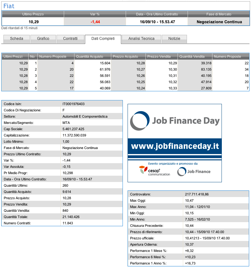 5.2. Analisi della struttura della fonte Figura 5.1: Pagina Dati Completi del sito Borsa Italiana 5.2.1 Borsa Italiana Questo sito presenta in due sezioni separate le azioni e le obbligazioni.